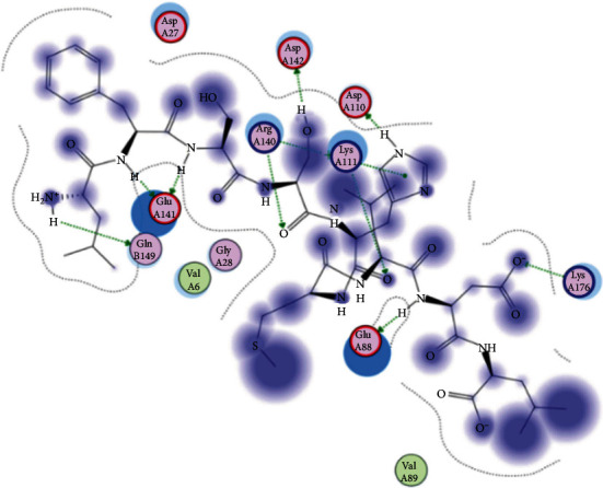 Figure 22