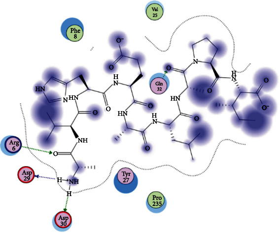 Figure 10