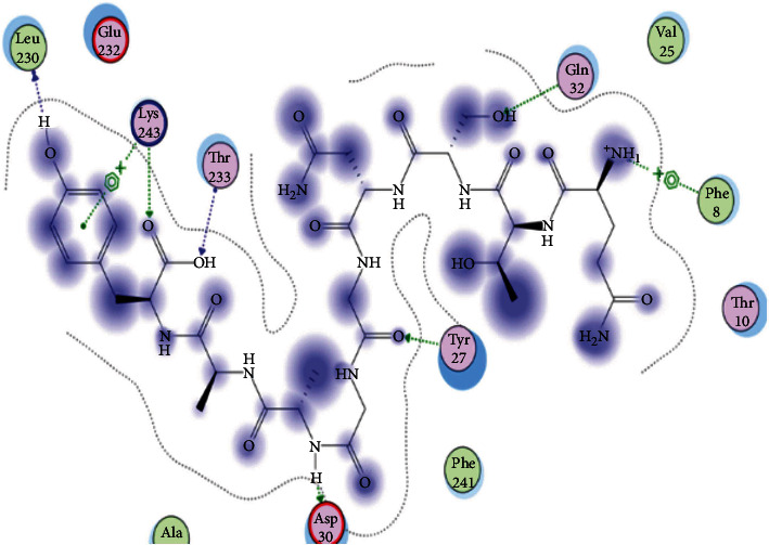 Figure 14