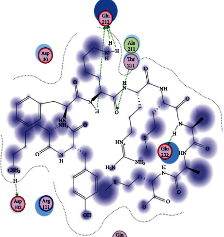 Figure 12