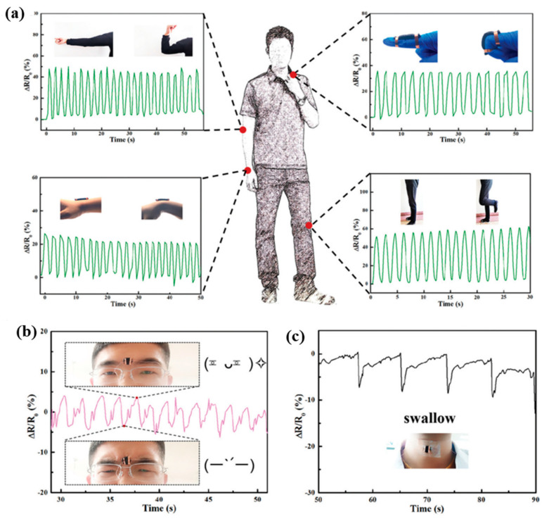 Figure 10