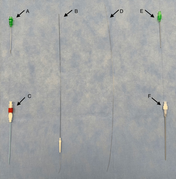 Micro-Stick to Rapid Infusion Catheter (RIC): Ultrasound-Guided Rapid ...