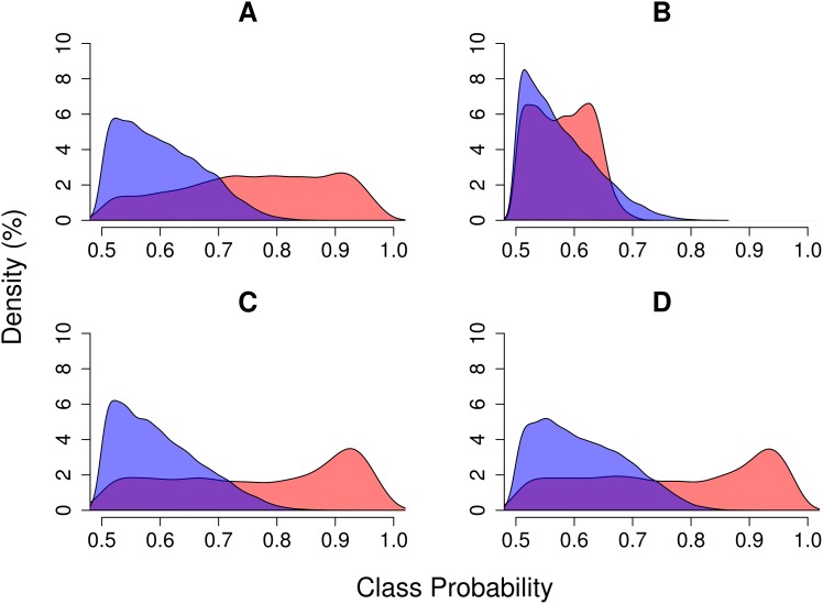 Fig 10