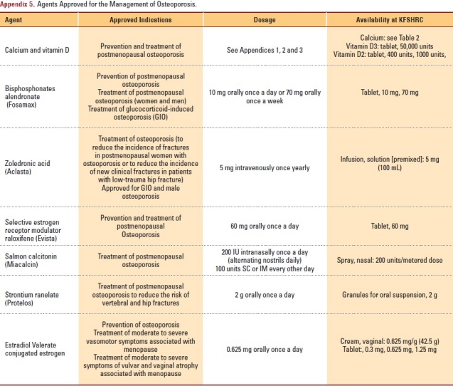 Appendix 5