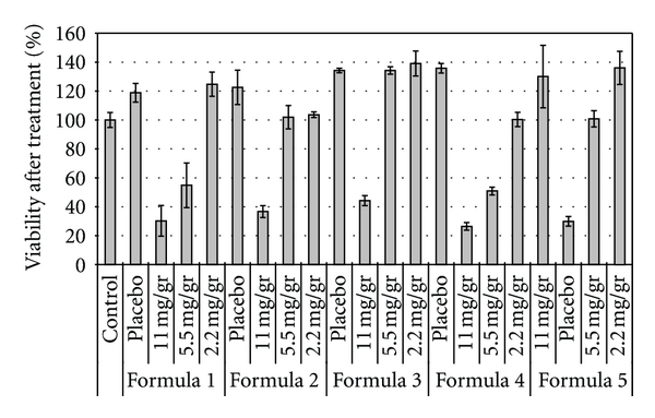 Figure 8