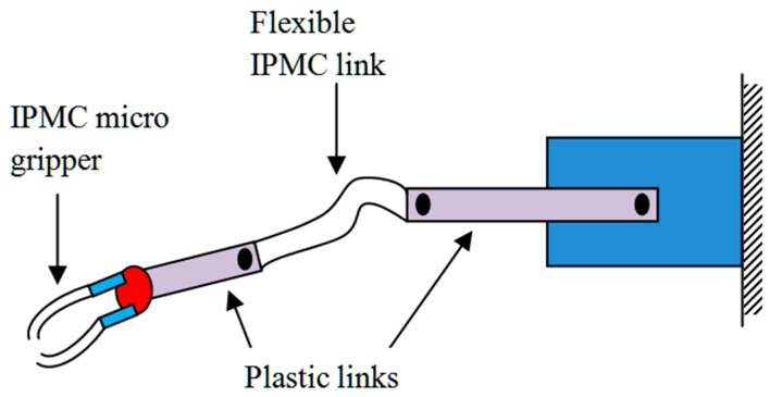 Figure 15