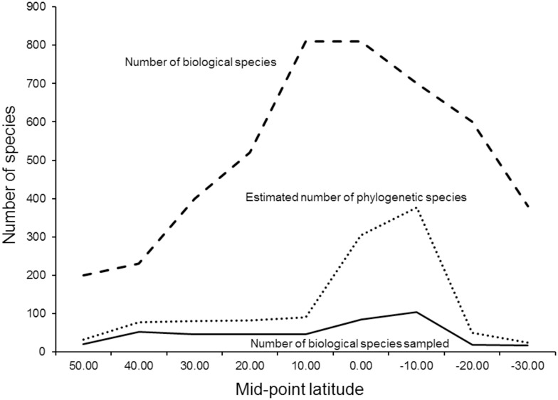 Fig 5