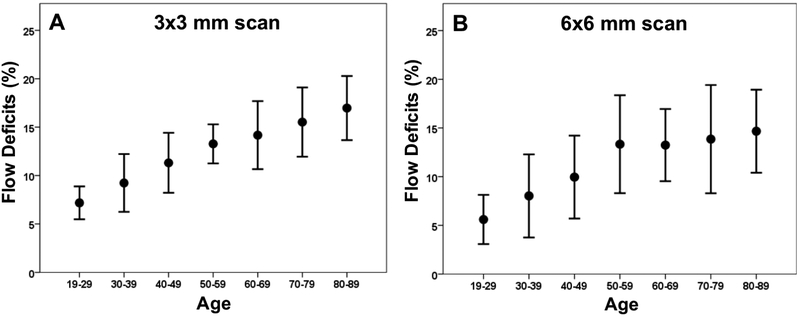 Figure 3: