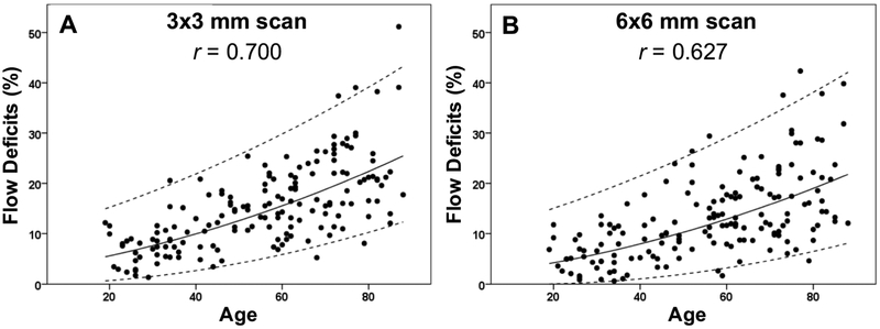 Figure 9: