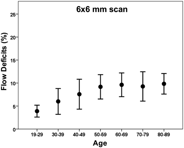 Figure 6: