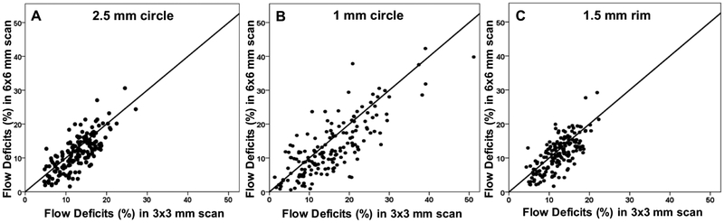 Figure 5: