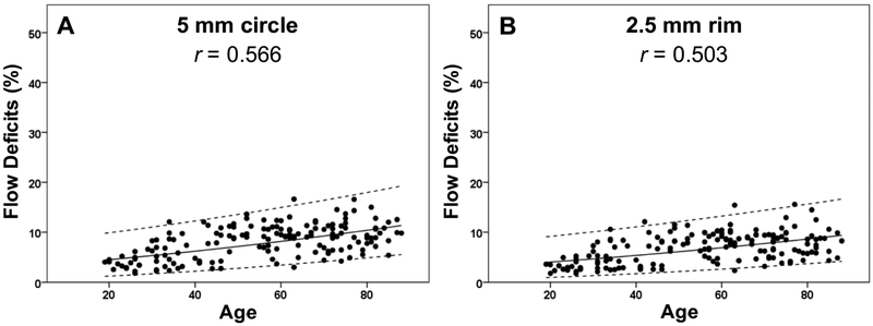 Figure 11: