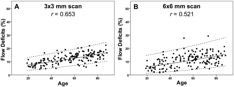 Figure 10: