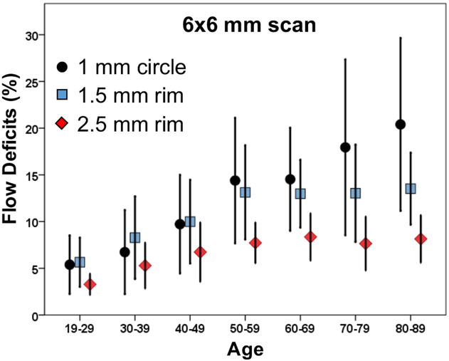 Figure 7: