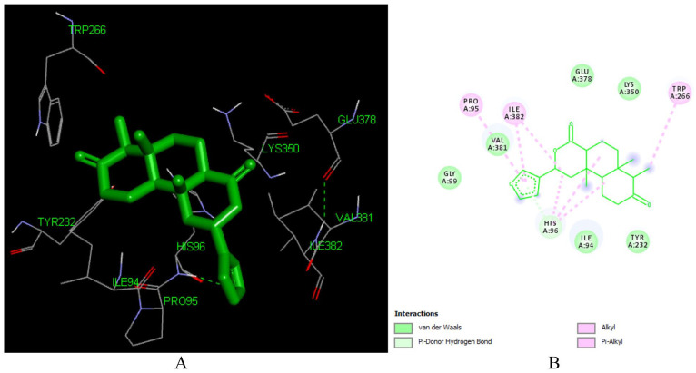 Figure 13.