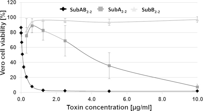 FIG 3