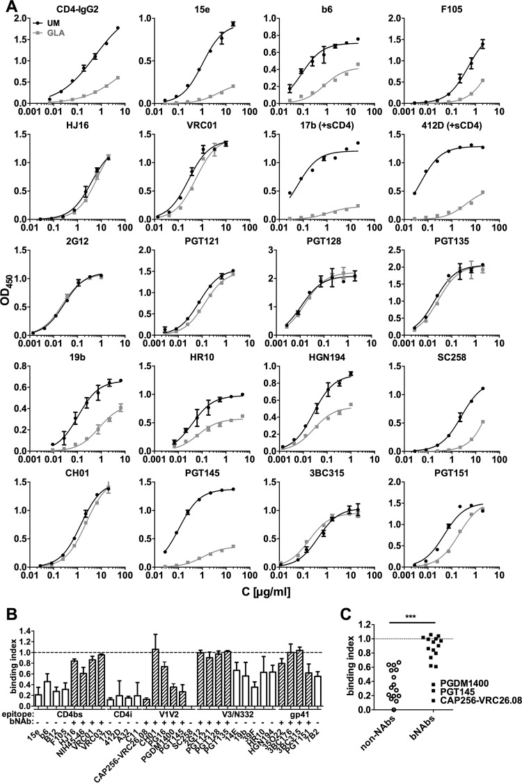 FIG 2