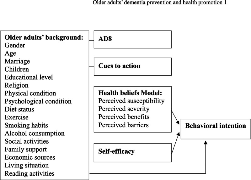 Figure 1.