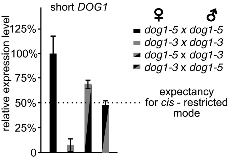 Fig. S8.