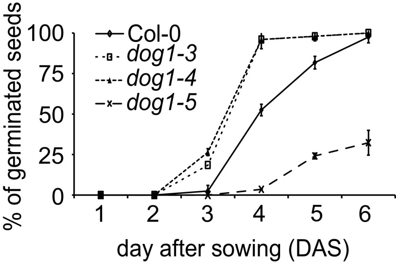 Fig. S5.