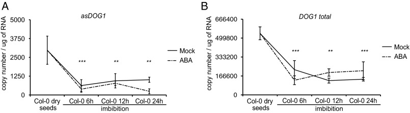 Fig. S6.