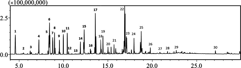 Fig. 5