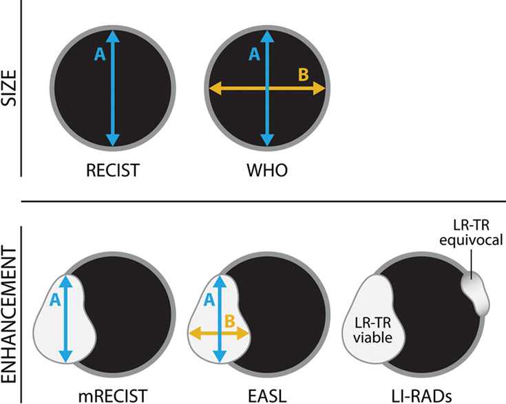 Figure 1a: