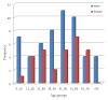 [Table/Fig-2]: