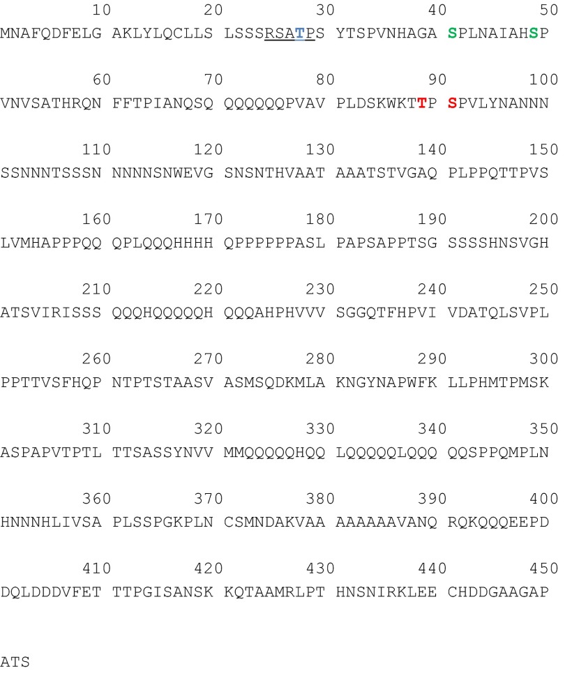 Fig. S3.