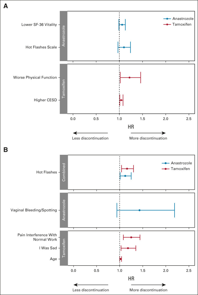 FIG 4.