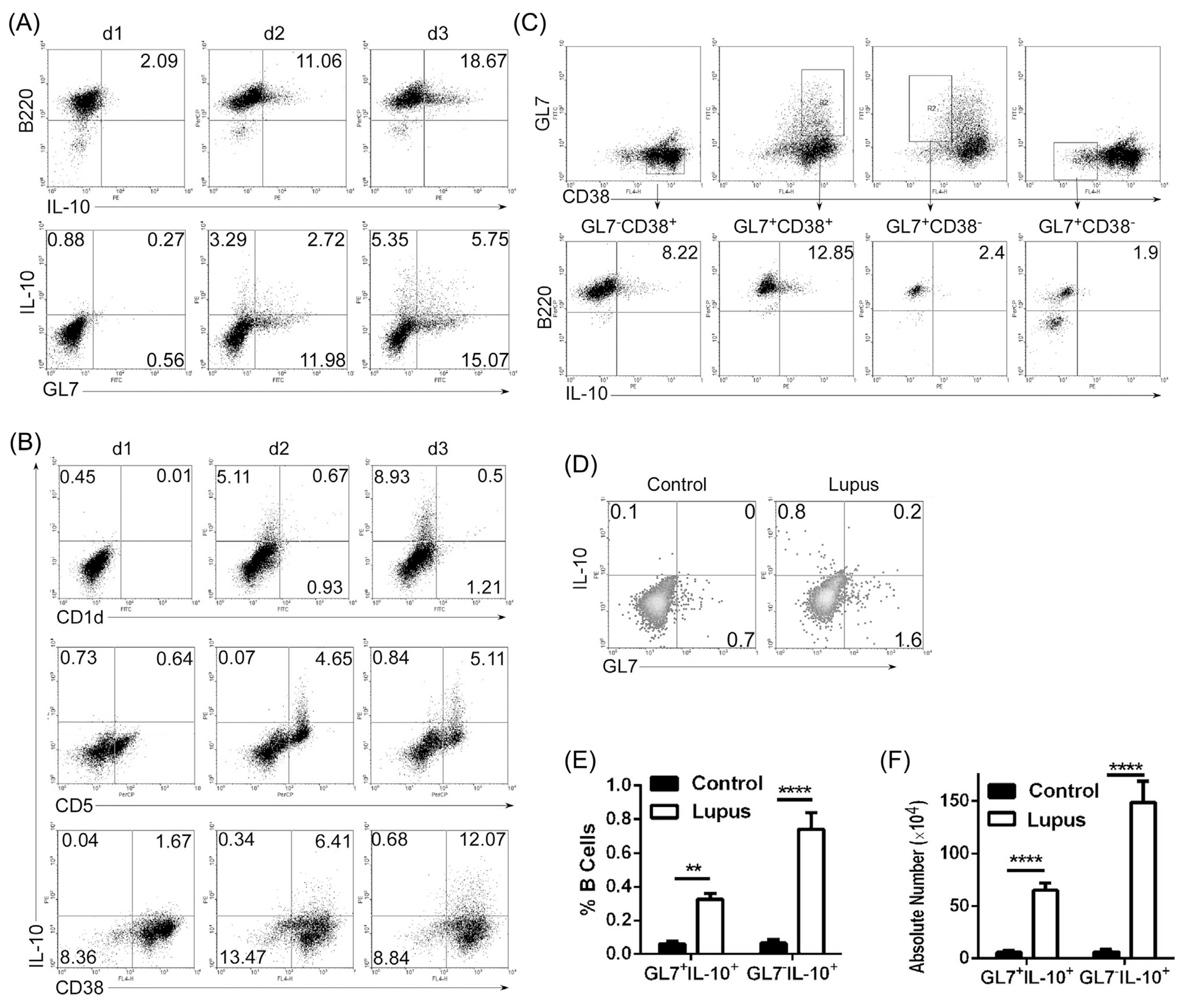 Fig 1.