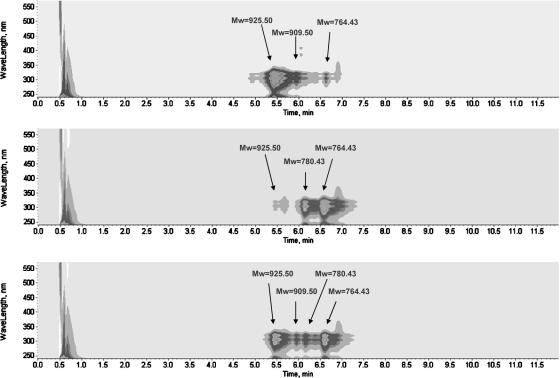 FIG. 3.