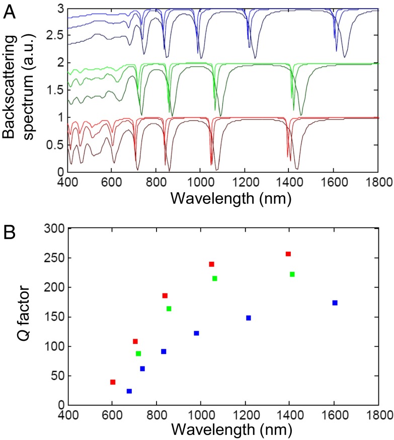 Fig. 4.