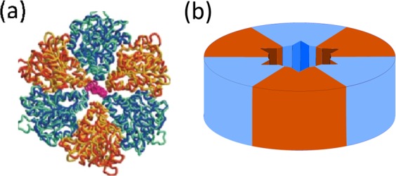 Figure 6