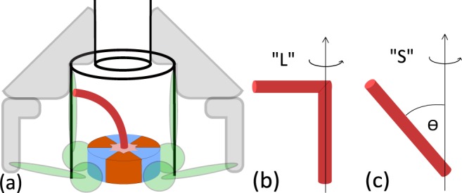 Figure 8