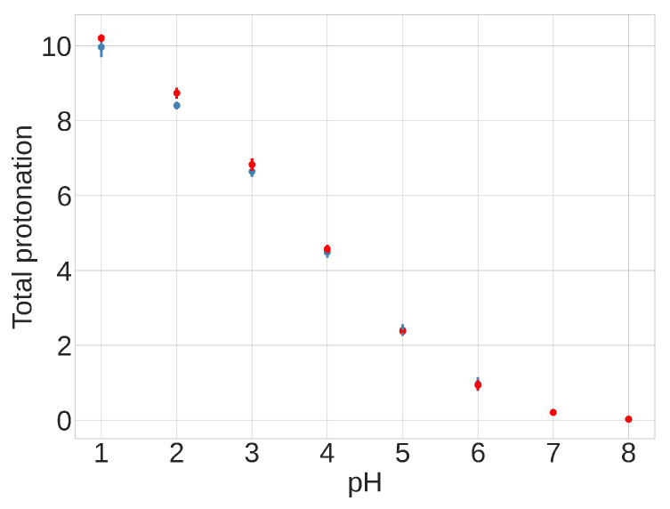 Figure 9