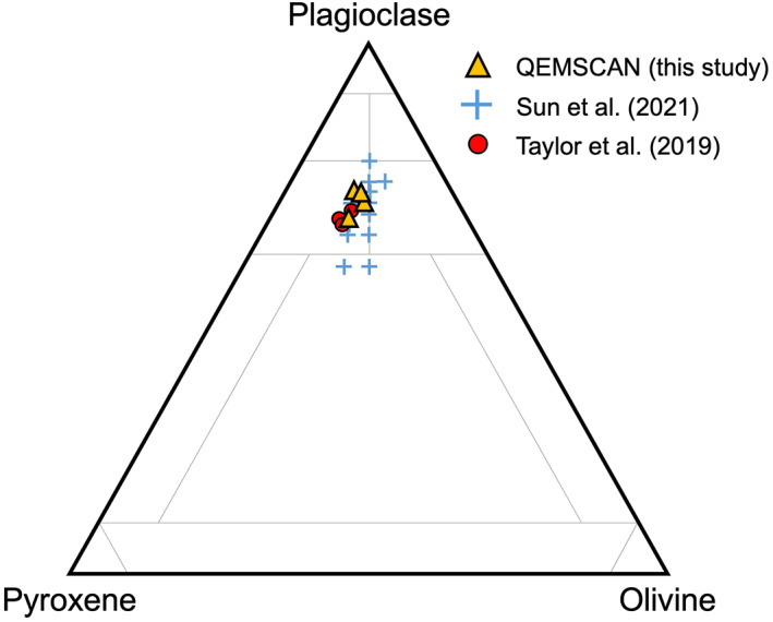 Figure 15