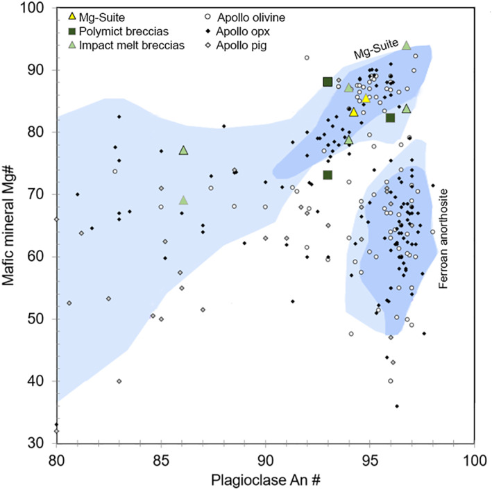 Figure 13