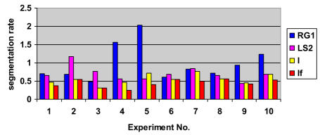 Chart 6