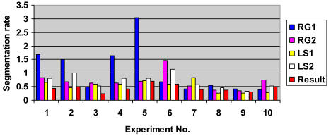 Chart 3