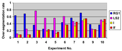 Chart 4