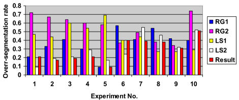 Chart 2