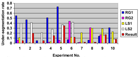 Chart 1