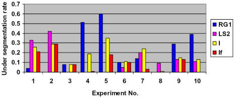 Chart 5