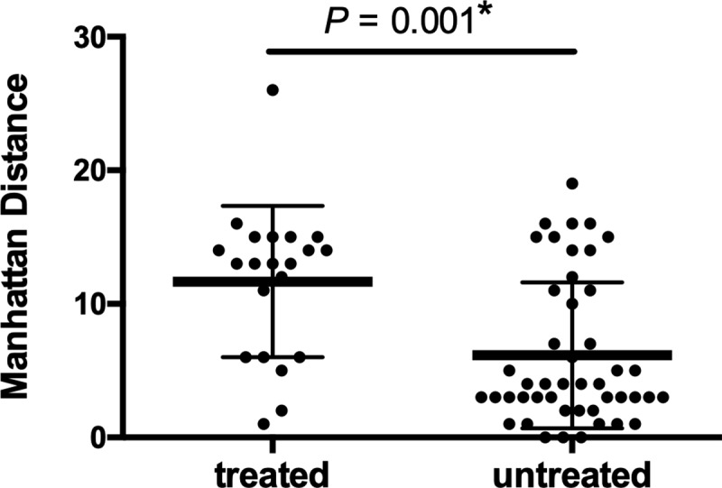 Fig 5