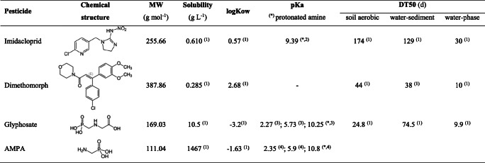 graphic file with name 11356_2021_16033_Tab1_HTML.jpg