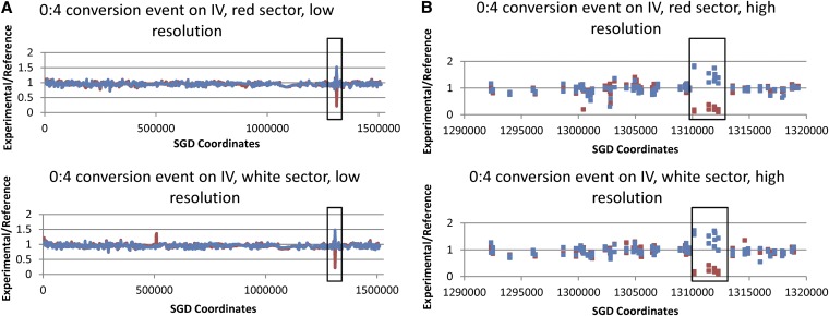 Figure 7