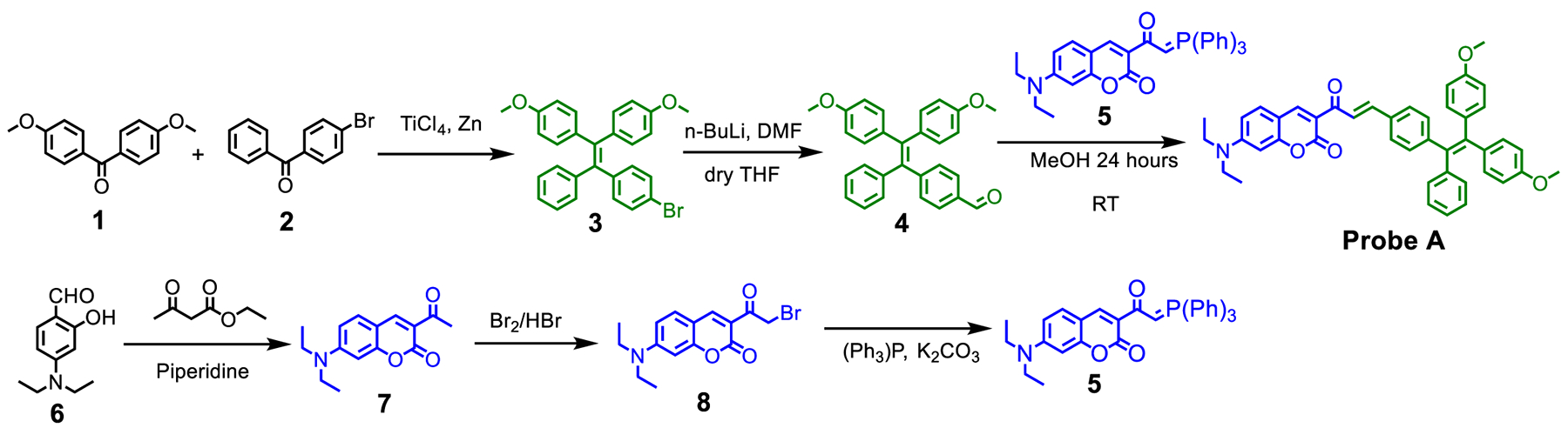 Scheme 1.