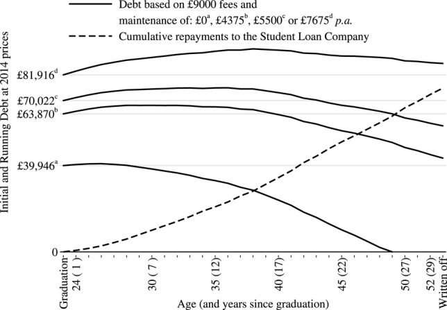 Figure 3