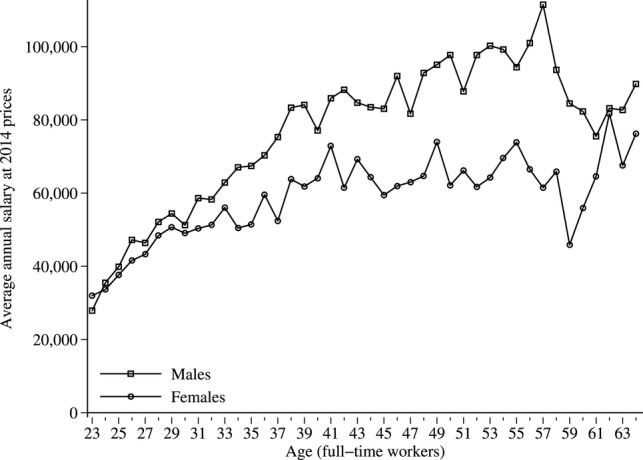 Figure 1